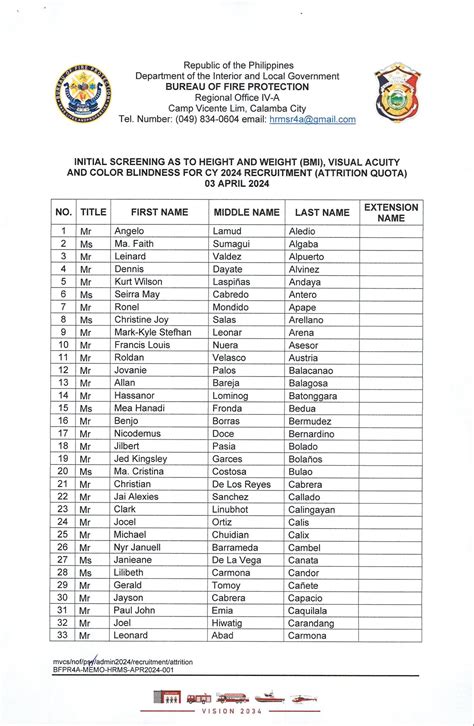 bfp region 3 recruitment 2024|BFP R4A Human Resource Management Section, Camp Vicente .